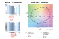 Verbatim’s Vx-Filter Technology Enriches Lighting Spectrum to Render Objects with Exact Colors