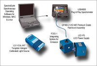 Fast & Affordable LED Measurement from Pro-Lite