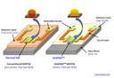 SinkPAD  Corporation Will Introduce Their New Cool Down Aluminum PCB Applications at the LEDshow in Las Vegas