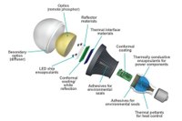 Dow Corning Launched Four New Products at Light+Building
