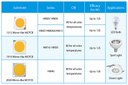 Edison Opto Upgrades the Performance of EdiPower II HM Series