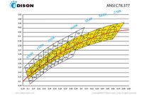 Esidon Opto Combines ANSI BIN Group with MacAdam Ellipse Enhancing the Color Consistency of Luminaires