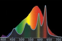 euroLighting Starts Sample Delivery of LED with Sunlight Similar Spectrum