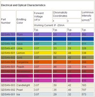 Evident Technologies Launches Nanotechnology-Based LED Products