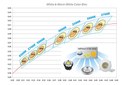 Latest Edison Opto COB HM Series Meets the CEC Specification