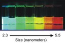 Quantum Materials Announces QDX™ Class Quantum Dots