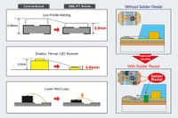 ROHM Expands Its Color Lineup of Class-Leading Thin, Compact LEDs