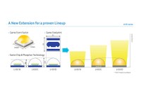 Samsung Completes Lineup of High-Power LEDs with LH351C for Outdoor Lighting Applications