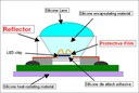 Shin-Etsu Chemical: Silicone Reflector Material and and Transparent Protective Film for High Brightness LEDs