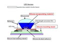 Shin-Etsu Chemical's High Refractive Index Silicone to Improve Performance of High-Brightness LEDs