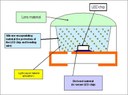 Shin-Etsu Chemical's New Silicone Encapsulating Material Improves Reliability of High Brightness LEDs