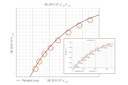 World Premiere: Osram Presents 10° Binning for White LEDs - Soleriq S 13 Gen 3 at First