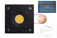 Yuji LED Introduces World’s Highest Lumen Density COB Series