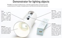 Reference Design for Light Projects from 3M Demonstrates Cost and Process Advantages of System Integration