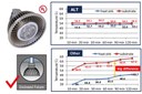 ALT’s MR16 Gets UL Certification for Use in Enclosed Fixtures