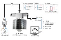 GlacialLight Announces New GL-BL190DA with 3-in-1 Dimming Feature