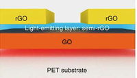 A Graphene-Based, Spectrally Tunable, Flexible Field-Effect Light-Emitting Device by the Tsinghua University and the Tsinghua National Laboratory for Information Science and Technology