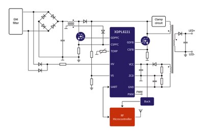 A New LED Controller Technology to Expedite the Next Level of Smart Lighting