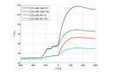 A Self-Compensation Approach for Maintaining the Chromaticity Coordinates of Phosphor Converted LEDs Upon Temperature Variations