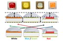 Background Information on the Luxeon C LED Family from Lumileds