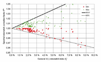 CIE Research Strategy on Defining New Calibration Sources and Illuminants