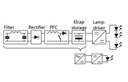 Direct Current (DC) Supply Grids for LED Lighting