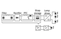 Direct Current (DC) Supply Grids for LED Lighting