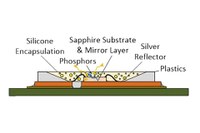 Hermetic Polymer-Free White LEDs for Harsh Environments