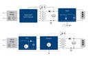 How to Increase the Efficiency of Two-Stage Drivers