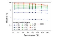 Laser Technology for Lighting Applications: A Review and Analysis of a Promising Technology