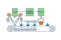 LED Driver for High Power Machine Vision Flash