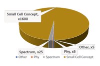 LiFi as a Paradigm-Shifting 5G Technology