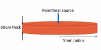 Looking for the Best Thermal Solution for CSP Module Designs