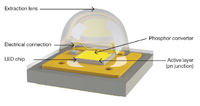 Optimization of SSL LED Devices by Osram Opto Semiconductors