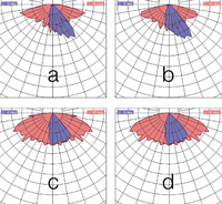 Roadway Lighting Optics for Environment Adaptive Spatial Light Distribution