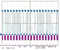 Safety Issues for LED Drivers with PWM Operation Modes by Product Approvals Ltd.