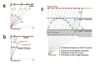 Smart Design of Freeform Micro-Optical Elements for Thin Direct-Lit Luminaires