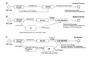 Solving the Phase-Cut Dimming Challenge