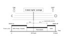 Street Lighting Evolution through LED Technology