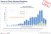 Effects of Expiring Phosphors and QD IP on the LED Applications Patent Landscape