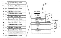 Monolithic multi-color, multi-quantum well semiconductor LED