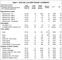 DoE Reports Round 4 of CALiPER Testing Program Results: Inaccuracy of Performance Data