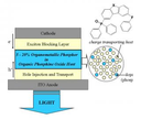 New materials for high efficiency organic solid state lighting