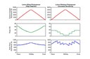 NLPIP Releases Report on Wired and Wireless Lighting Controls