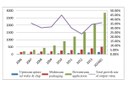 Overview of the Data and Development of Solid State Lighting Industry in China in 2014