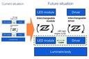 Zhaga Aims to Enable Independent Interchangeability of LED Modules and Drivers