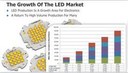 WEBINAR: "Solution for Complex LED Substitution"