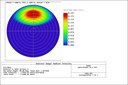 White Paper: Predicting Scatter of Light Shaping Diffuser® Angles Using Luminit’s Proprietary Optical Model and OpticStudio