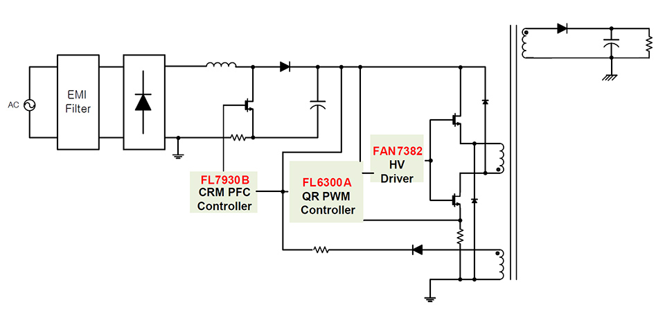 Figure 1-Two-switch flyback solution for LED street lighting