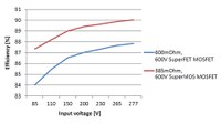 Figure 2-Two-switch flyback solution for LED street lighting